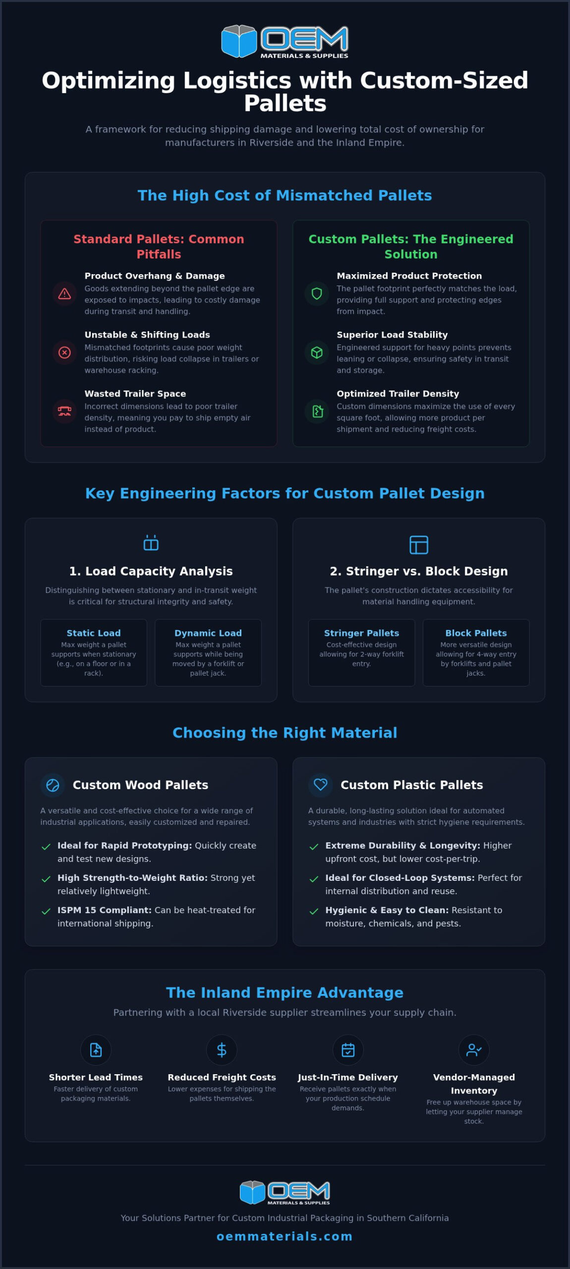 Custom Sized Pallets in Riverside: Manufacturer Guide