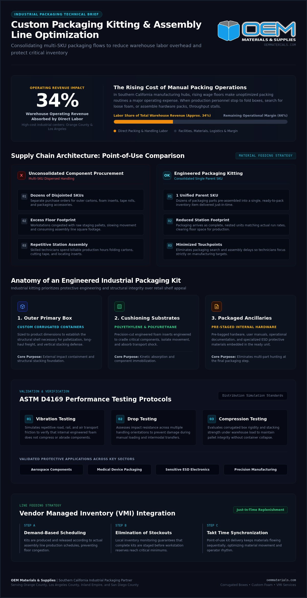 Custom Packaging Kitting Services: A Guide to Assembly Line Optimization
