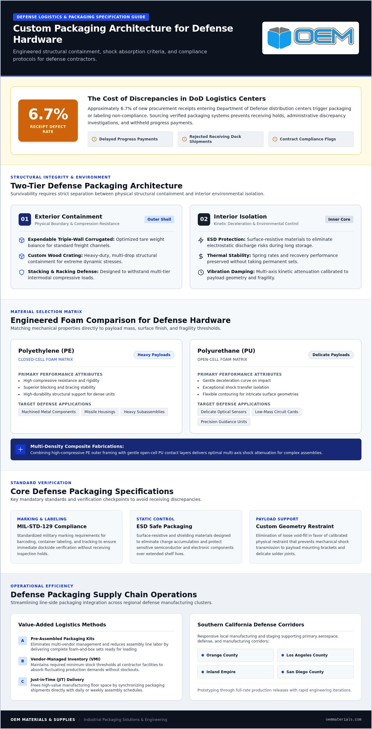 Custom Defense Contractor Packaging: Procurement Guide