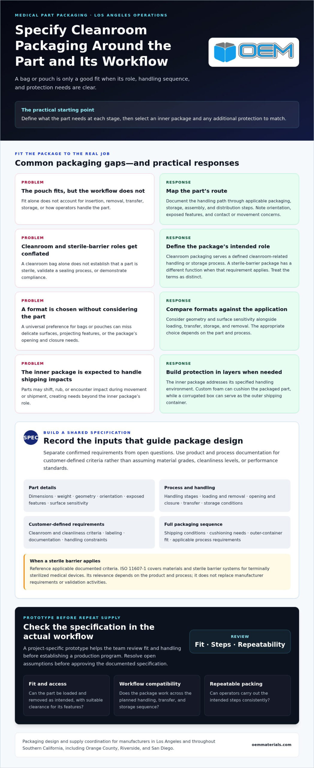 Custom Medical Packaging Boxes in Los Angeles: A Buying Guide to Cleanroom Bags and Pouches