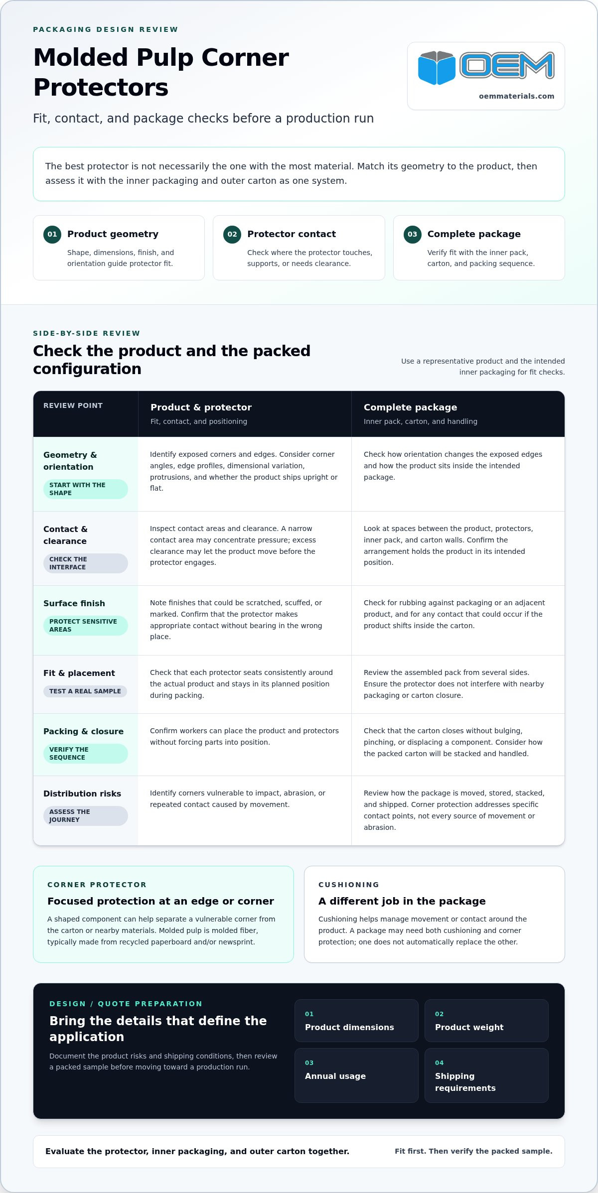 Molded Pulp Corner Protectors: A Practical Buying Guide