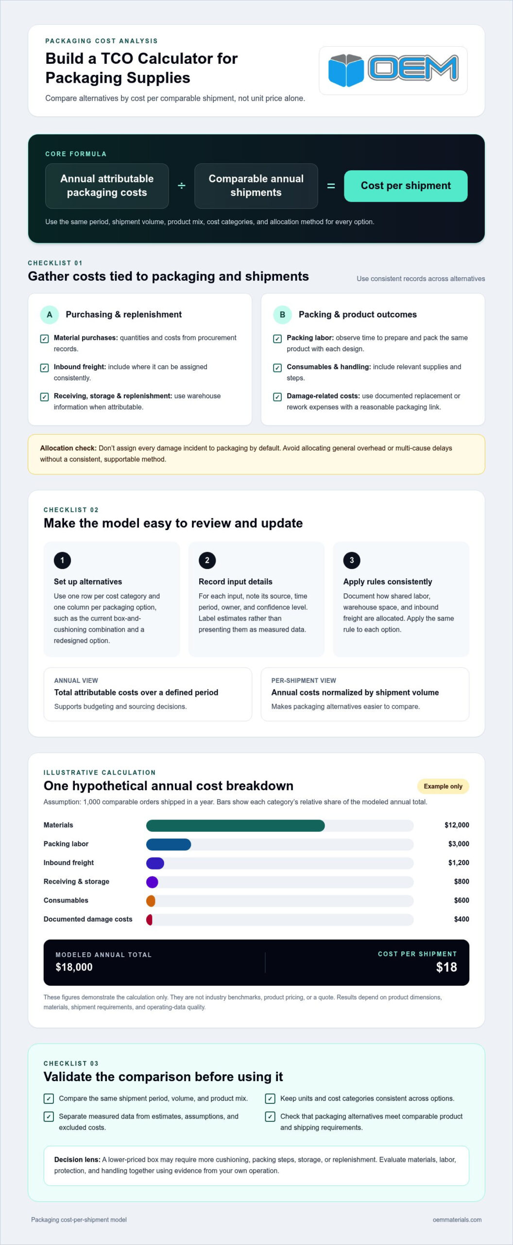 TCO Calculator for Packaging Supplies: Compare Total Costs