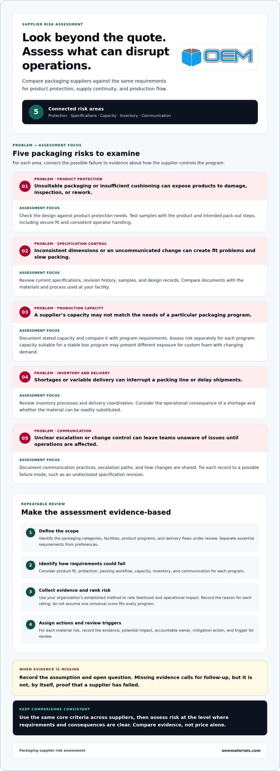Secondary Packaging Supplier Risk Assessment: A Practical B2B Checklist