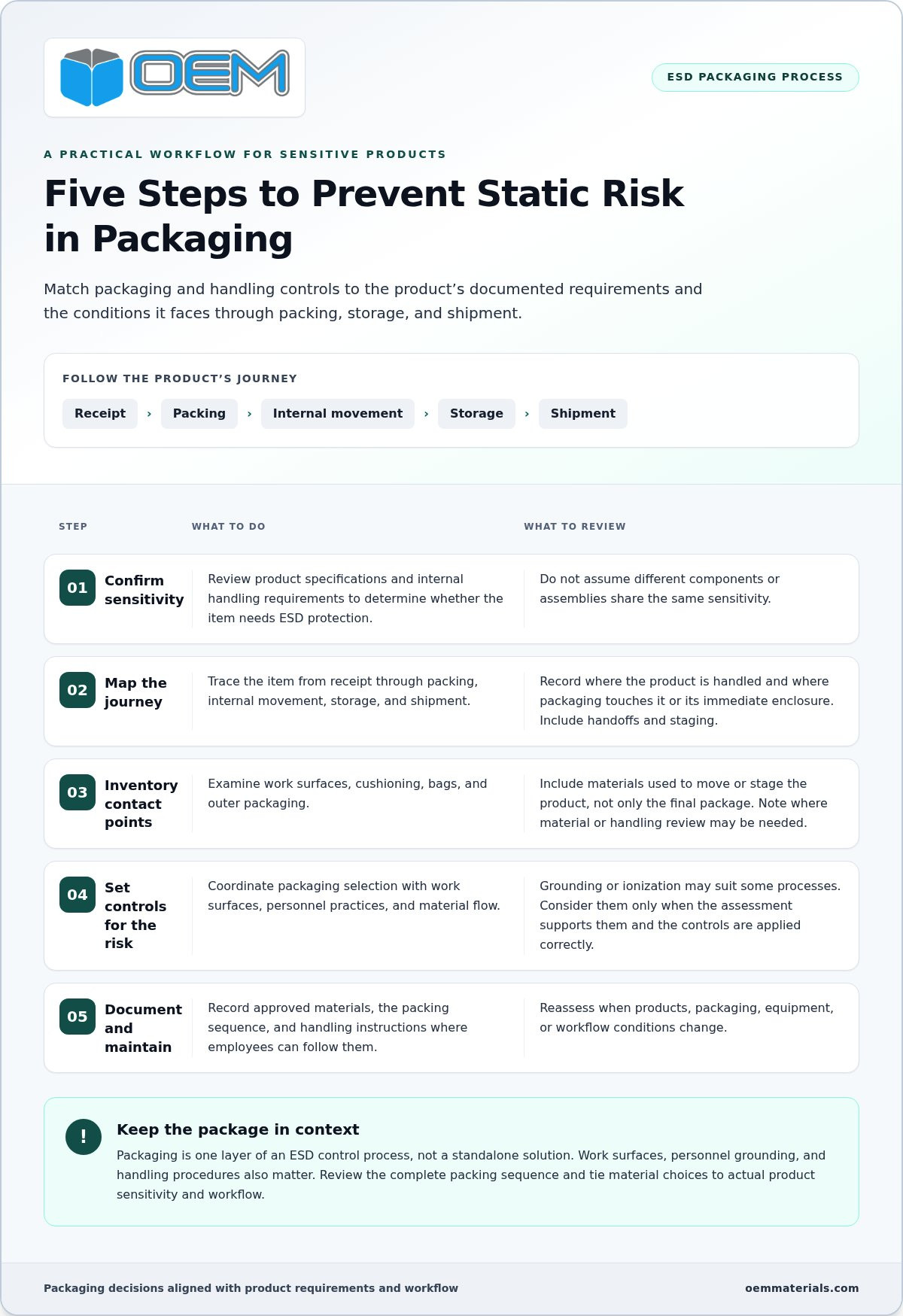 Preventing Static Electricity in Packaging: A Practical Guide