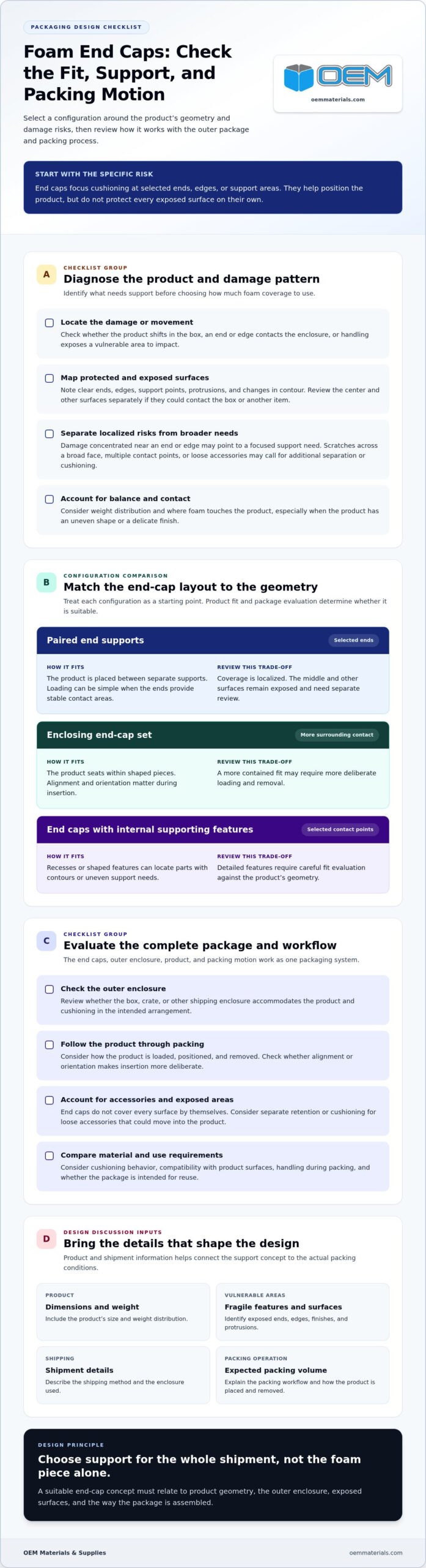 Foam End Caps for Product Protection: A B2B Buying Guide