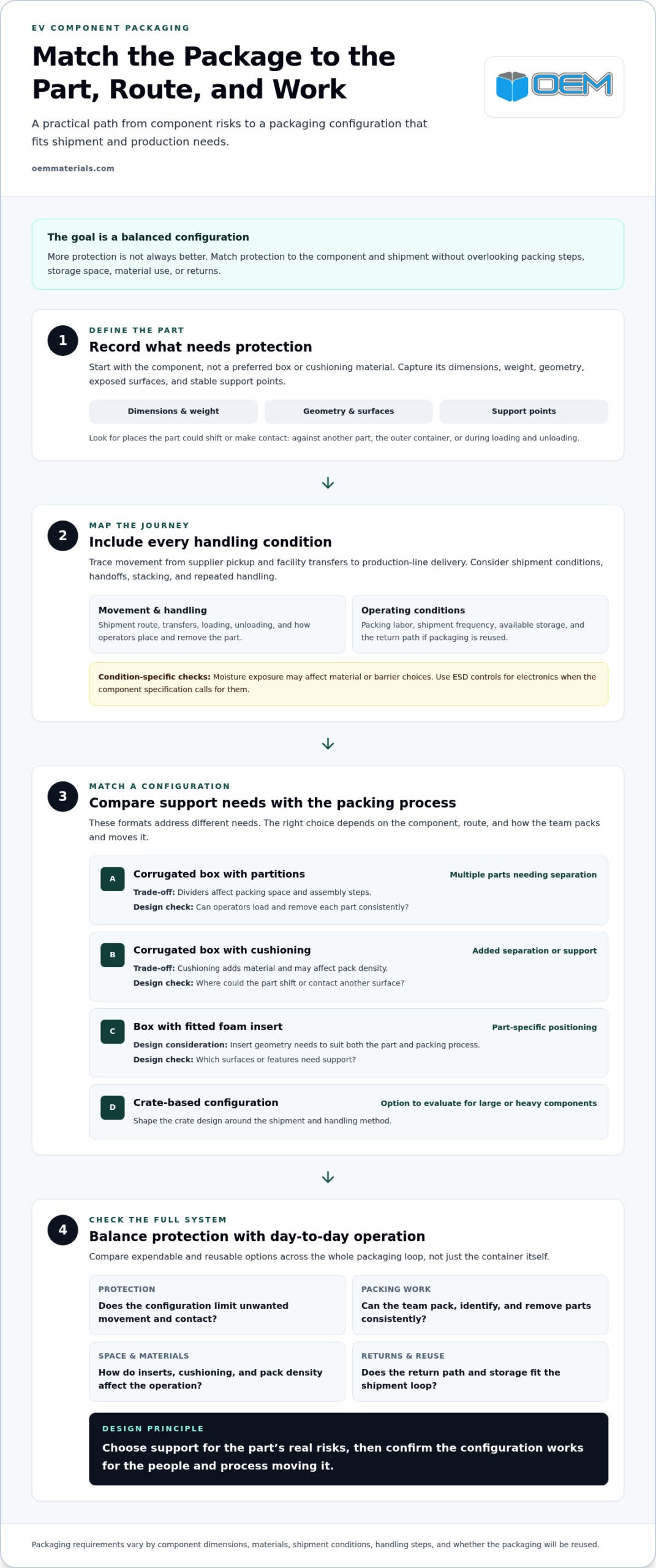 Packaging for EV Components: A Practical Buyer’s Guide