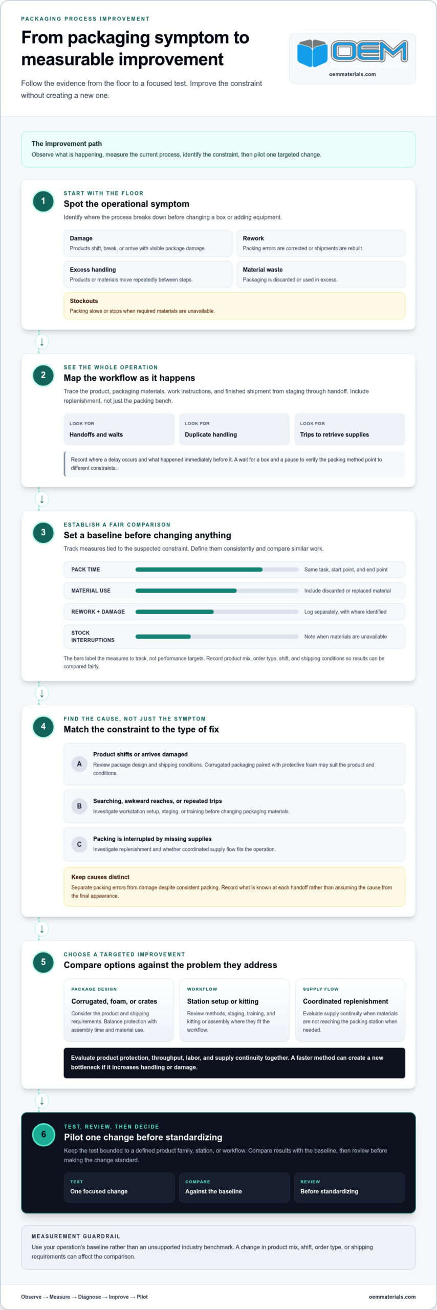 Packaging Process Improvement Ideas: A Practical Checklist for 2026