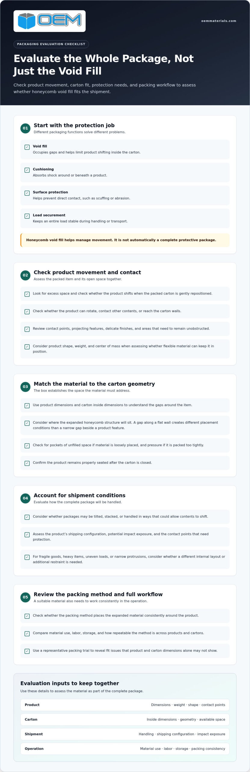 Honeycomb Void Fill for Shipping: A Practical Buying Guide