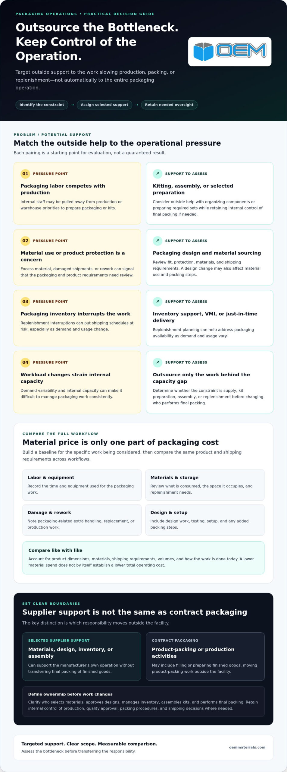 Benefits of Outsourcing Packaging: A Guide for Manufacturers